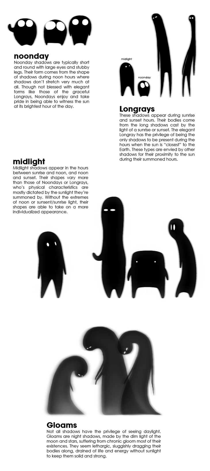 Shadow Class Character Sheet